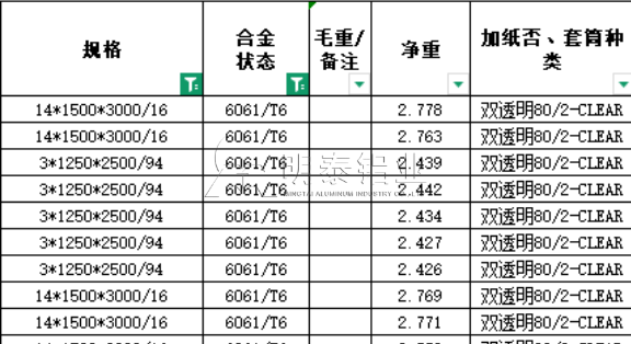 6061鋁板_6061鋁合金板_高強度鋁板廠家